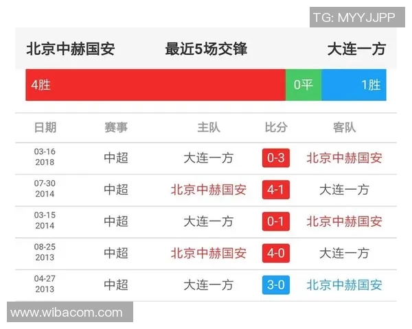 国安与世界强队交锋历史回顾及战绩分析