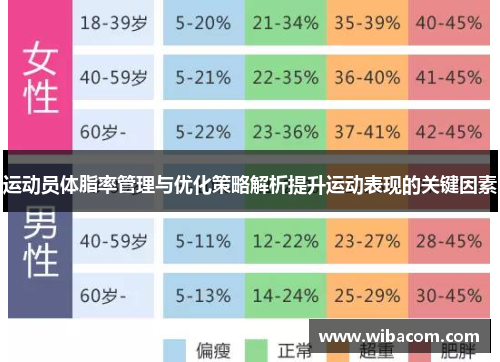 运动员体脂率管理与优化策略解析提升运动表现的关键因素