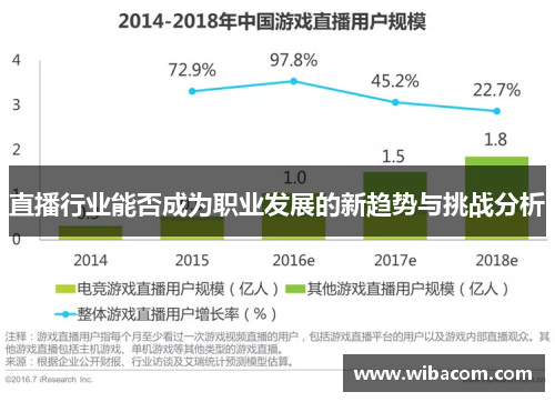 直播行业能否成为职业发展的新趋势与挑战分析