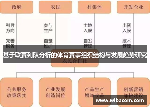 基于联赛列队分析的体育赛事组织结构与发展趋势研究